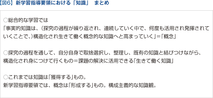 【図6】新学習指導要領における「知識」まとめ