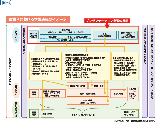 【図6】