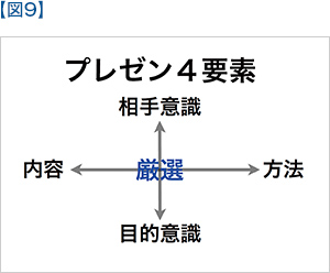 【図9】