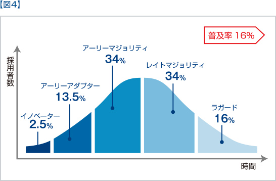 【図4】