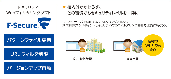 校内外かかわらず、どの環境でもセキュリティレベルを一律に