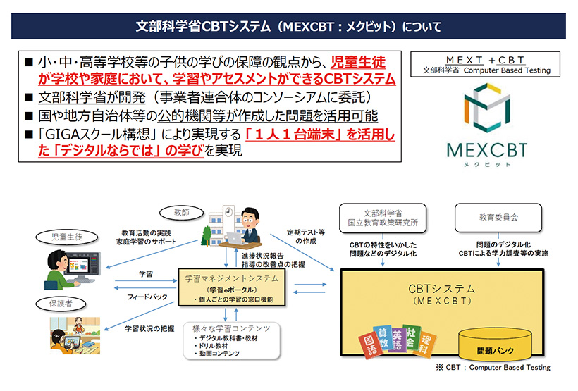 図1 文部科学省CBTシステム（MEXCBT：メクビット）について