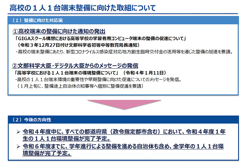 図2 高校の1人1台端末整備に向けた取組について