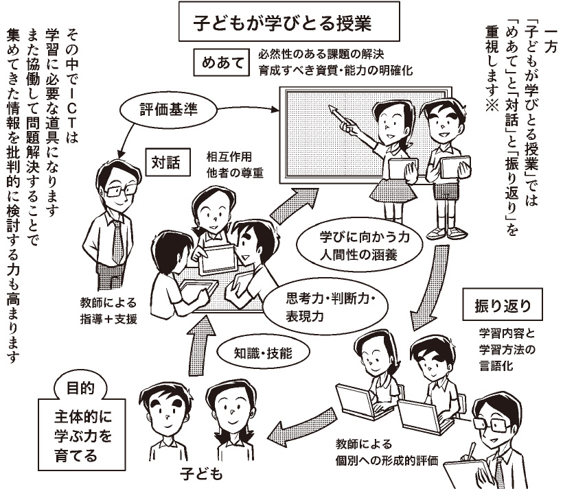 【貴重】自己評価能力を育てる授業