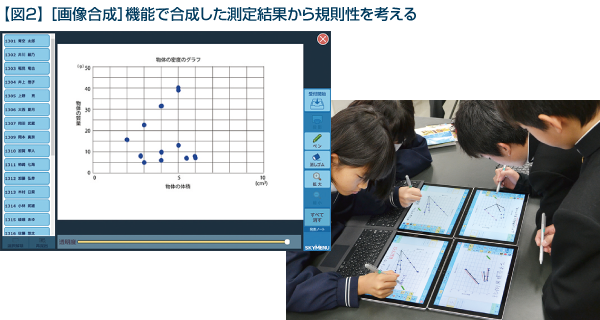 図2