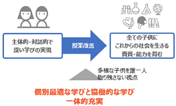 図1
