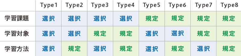 表2