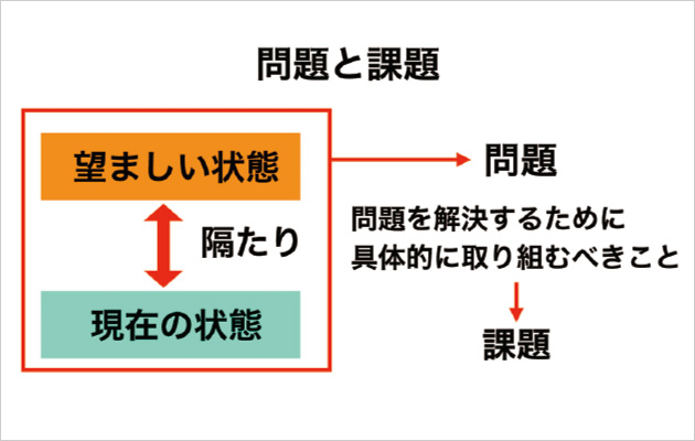 望ましい状態について共通認識をもつことが大切
