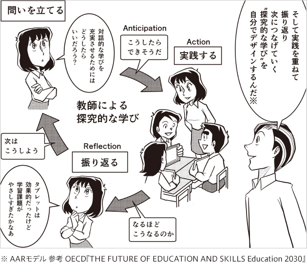 教師一人ひとりの「探究的な学び」によって1年かけて授業を改善