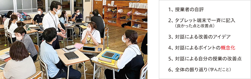  リフレクションを促す授業研究会