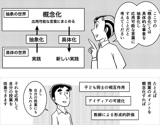 「概念化」によって研究授業を自分の授業改善につなげられる